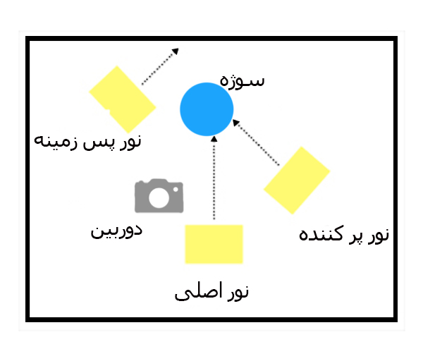 راهنمای خرید فلاش آتلیهای